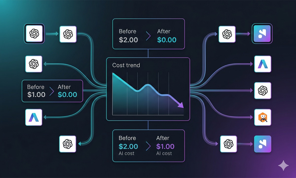 AI TokenCost: AI usage cost optimization